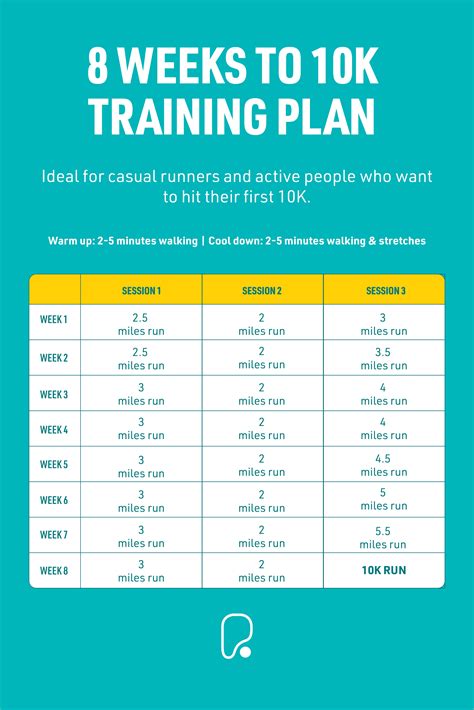 running 10k benefits|Running a 10K Daily: A Comprehensive Guide to Benefits, .
